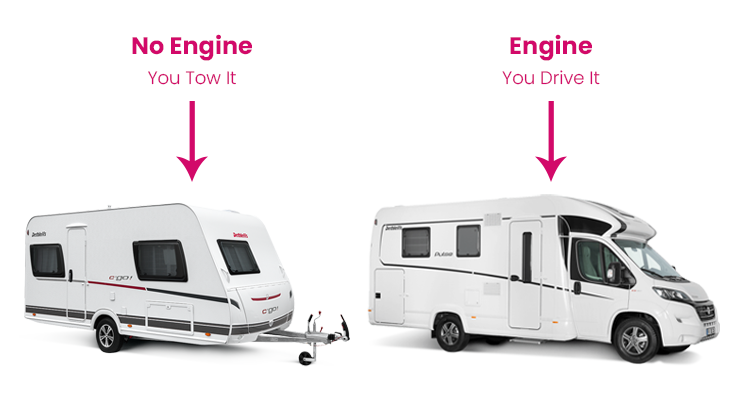 Difference Between Caravan and Motorhome