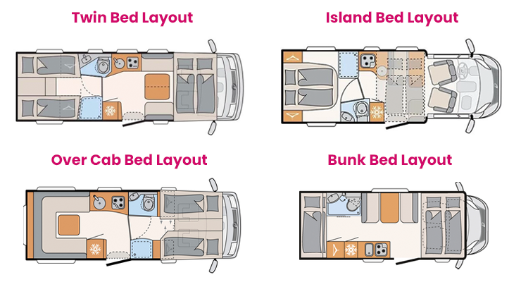 Motorhome and Campervan Layouts